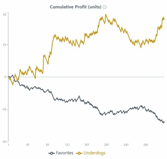Rio's ATP 500 Heat Burns Favorites