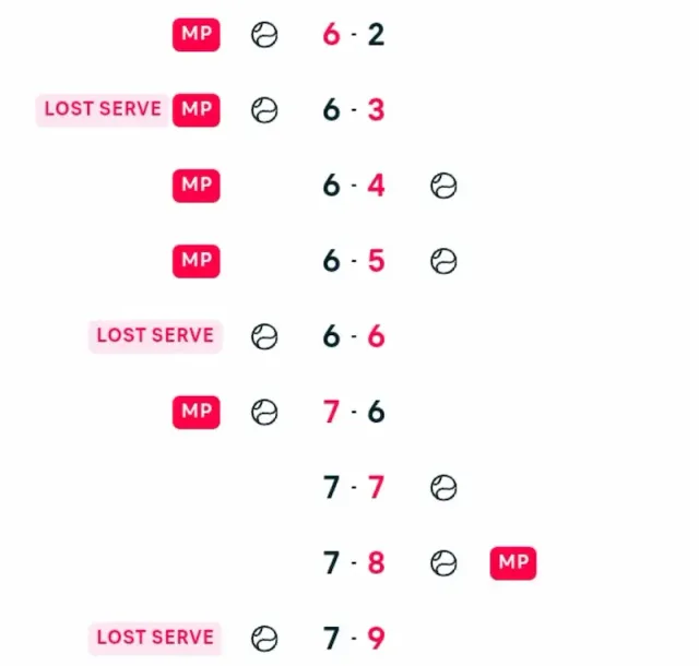 When to Hedge a Tennis Bet Live